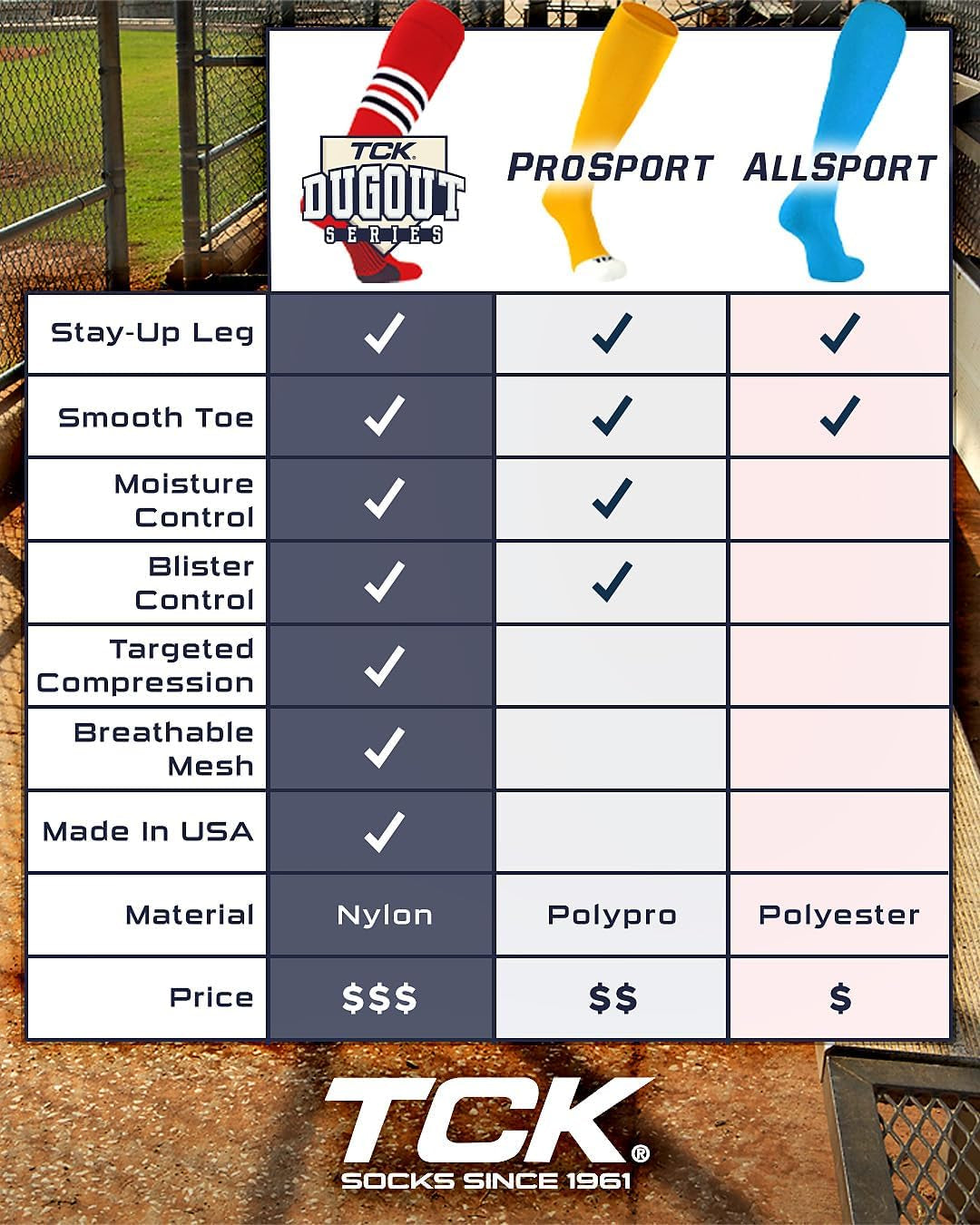 Elite Performance Baseball Socks Dugout Pattern I Softball Mens Womens